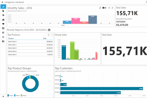 INTEGRATION APPLICATION POINT DE VENTE INTEGRATION APPLICATION POINT DE VENTE